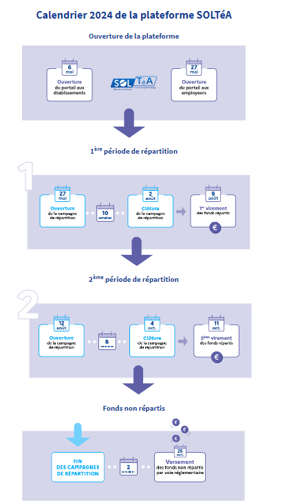 Le calendrier 2024 de la plateforme Soltéa
